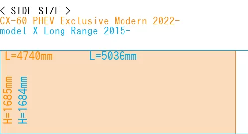 #CX-60 PHEV Exclusive Modern 2022- + model X Long Range 2015-
